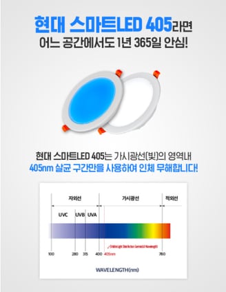 Bước sóng đèn LED kháng khuẩn