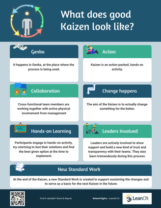 Elements of a good Kaizen