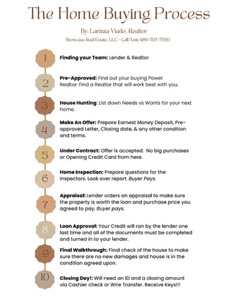 Maryland Realtor Home Buying Process - Larizza Viado