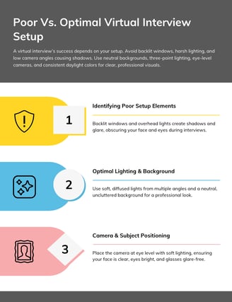 visual guide showing poor and optimal camera/lighting setups for virtual interviewual inte
