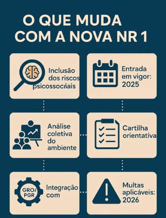 Quadro de resumo