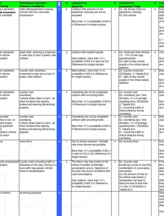 Generic HARA established by a workgroup composed of German Tier-1 (Bosch, Hella, ZF, etc.)