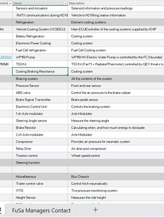 "Master DIA - Item List" I established to managed the entire list of EE systems and their suppliers