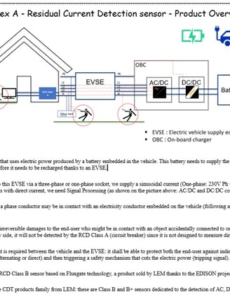 RCD: Easy-to-understand, graphical and brief textual overview of the product in English language