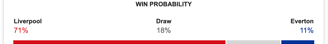 liverpool vs everton predictions 2 april 2025