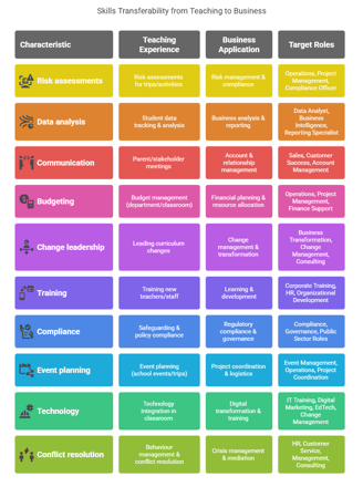 Teaching skills to business applications translation guide