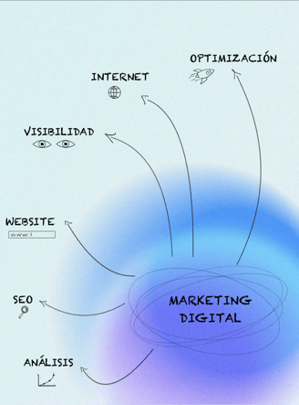 Agencia SmartWebDesign de Especialistas en Diseño Web y Posicionamiento SEO