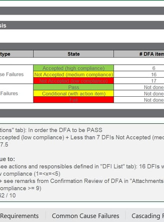 DFA Summary & Conclusion: overall compliance = 5.62 as we can see in the previous picture