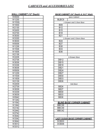 Wall Cabinets, Base Cabinets, Bind Base Corner Cabinet and Lazy Susan Croner  Code List for Builders