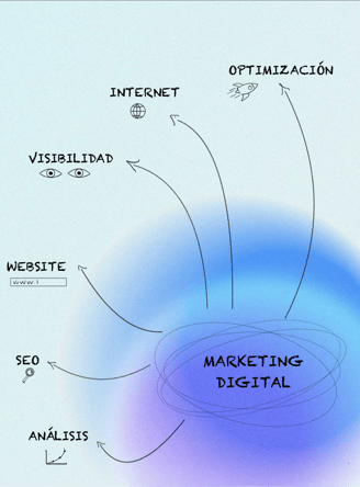 Agencia SmartWebDesign de Especialistas en Diseño Web y Posicionamiento SEO
