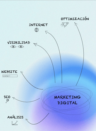 Agencia SmartWebDesign de Especialistas en Diseño Web y Posicionamiento SEO