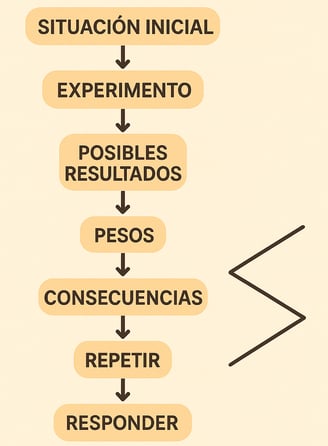 probabilidad