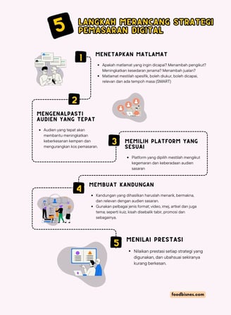 5 langkah merancang strategi pemasaran digital