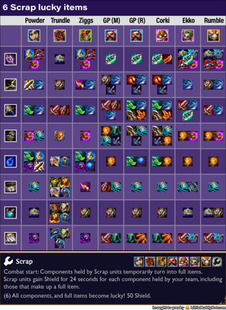 Teamfight Tactics TFT Set 13 Into the Arcane Scrap trait lucky items components recipes table