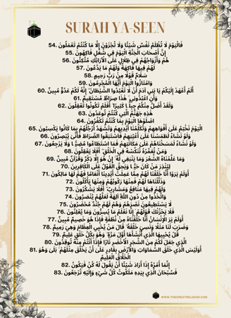 Surah Ya- Seen In Arabic