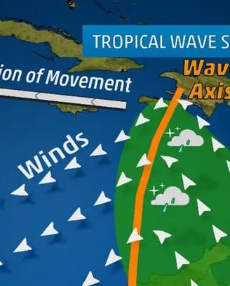Example of the typical structure of a tropical wave moving through the Caribbean. (Image credit: The Weather Channel)