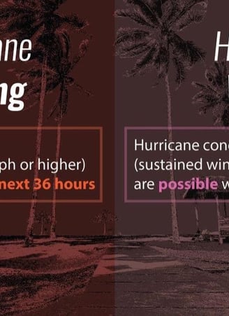 Hurricane Watch and Warning graphic with definition of each from NOAA.