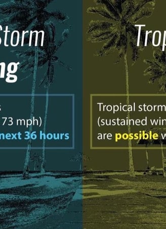 Tropical Storm Watch and Warning graphic with definition of each from NOAA.