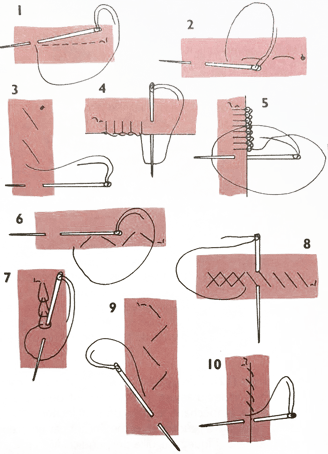 Points de couture à la main