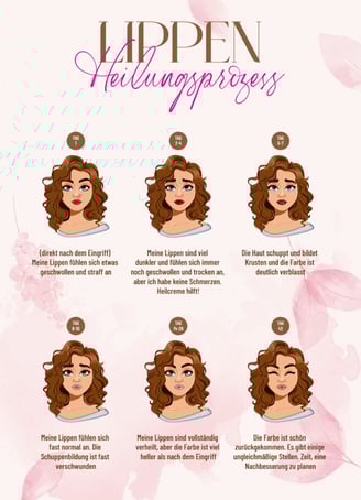 Permanent Make-up Lippen Lippenkontur Lip Blush Schattierung Abheilung Heilungsprozess