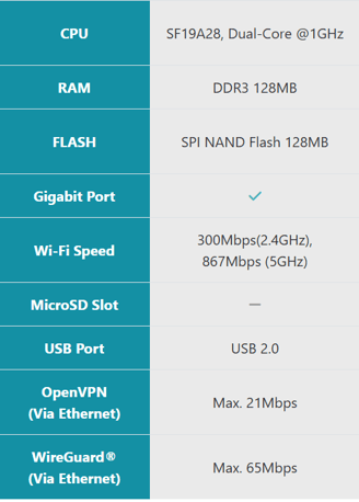 specs of gl .inet portable wifi (opal)