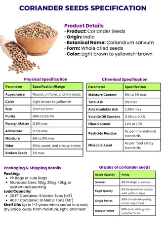 Coriander exporter