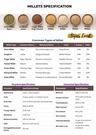 Millet exporter