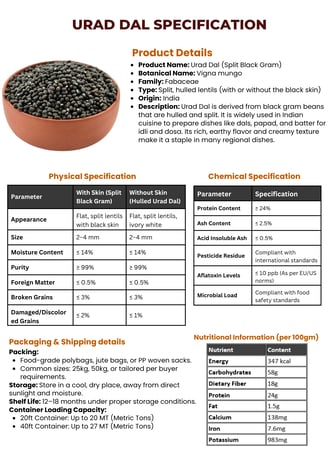 Urad dal trader
