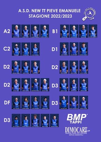 Squadre New TT 2022-2023