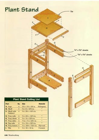 Cutting list to make a plant stand pass-by-pass