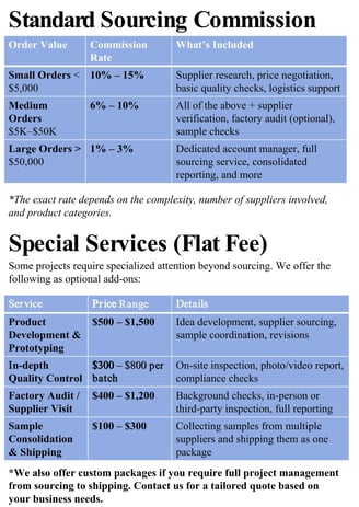 We offer flexible and transparent pricing based on your project size and needs. Whether you're placi