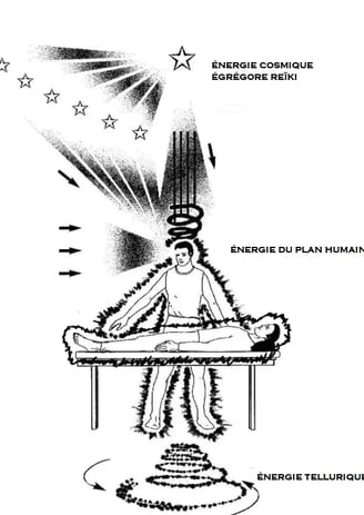 l'énergie reiki est canalisée