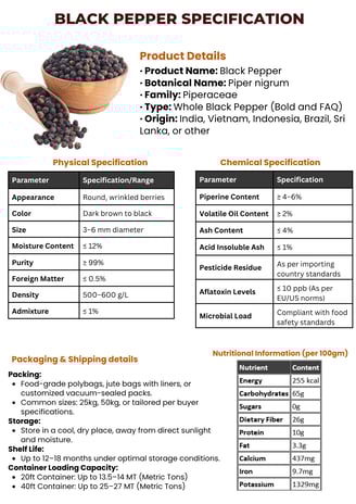 Black pepper export