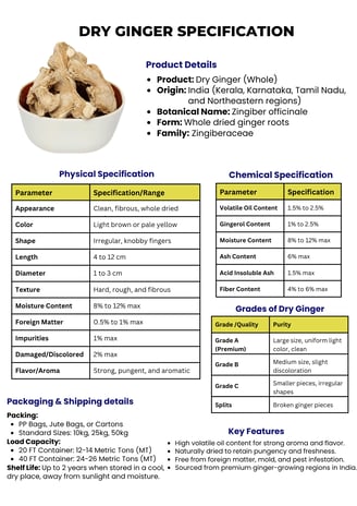 Dry ginger export