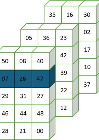 The Display Pic of Famous Udemy Course "NumPy Deep Dive" by Haris Jafri.