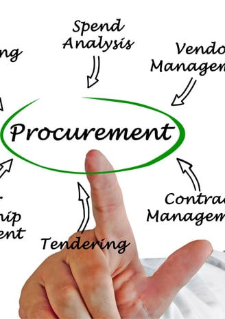 Foundations of Government Procurement: R.A. 9184 Fundamentals