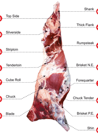 Premium Indian buffalo meat—halal-certified, hygienically processed, and exported worldwide.