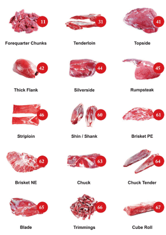 Prime buffalo meat cuts—halal-certified, tender, and processed for global export with care.