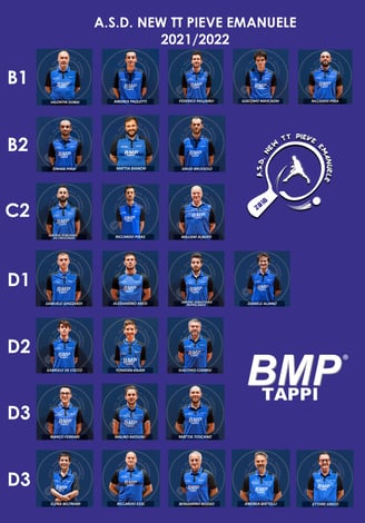 Squadre New TT 2021-2022