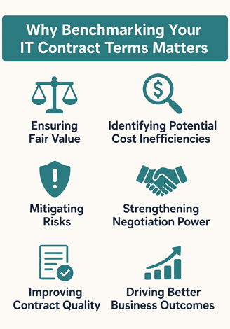 Market standard comparison contracts