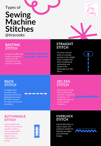 Six types of sewing machine stitches Infograph