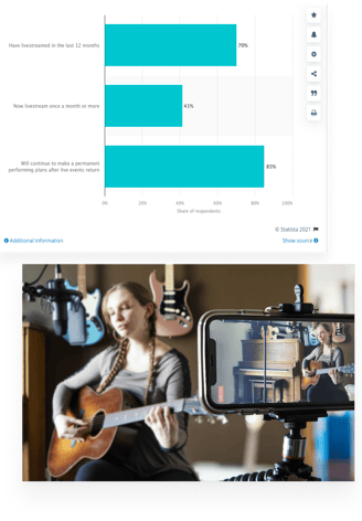 Live Streaming trend