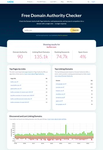 moz domain authority of high guest post site