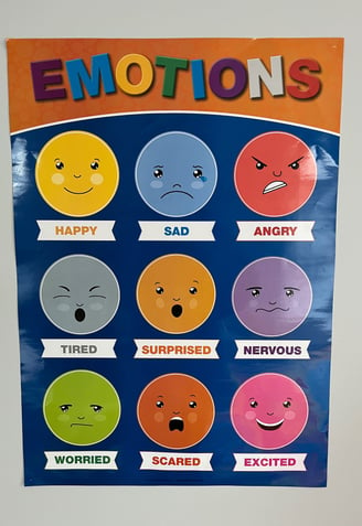 Photo of wall poster showing different emotion faces.