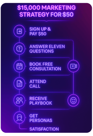 15000 dollar marketing strategy with list of 7 key point graphic purple gradient 