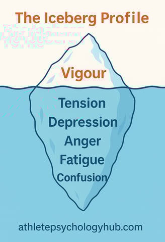 a iceberg profile Morgan