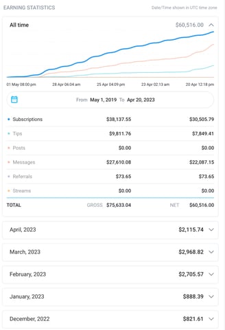 a dashboard dashboard showing a chart of the average time of day