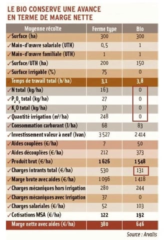 PESTICIDES NARRATIF AGROCHIMIE