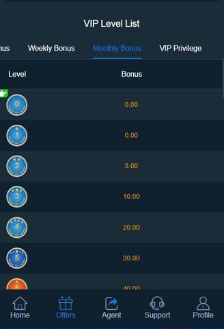 A8 Game monthly bonus in VIP levels