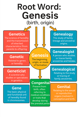 Genesis root word chart word power made easy
